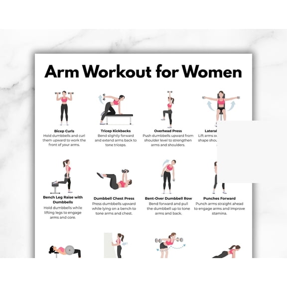 Female Arm Exercise Poster, Upper Body Exercise Diagram, Arm Dumbbell Exercise Diagram Poster, Home Gym Mural Arm Exercise Poster