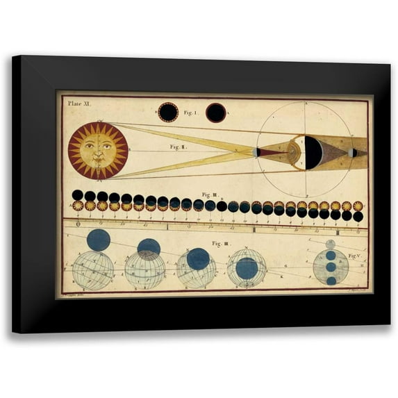 Ferguson, James 18x13 Black Modern Framed Museum Art Print Titled - Total Eclipses of Sun and Moons Shadow
