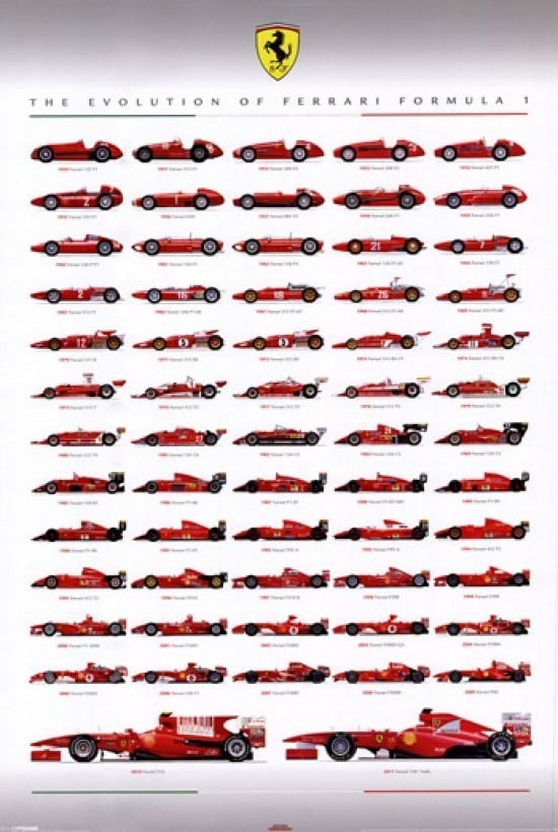 Ferrari F1 - Evolution Laminated Poster (24 x 36) 