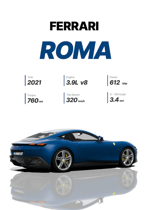 Ferrari Roma 24x36 Poster - Elegant Sports Car, V8 Performance, Stylish ...