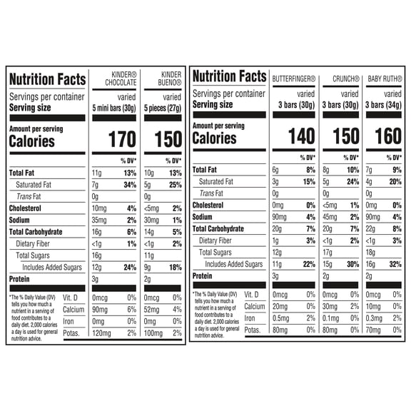 Butterfinger, Crunch, Baby Ruth with Kinder Bueno and Kinder Chocolate Mini, 90ct, 25.9oz Bag