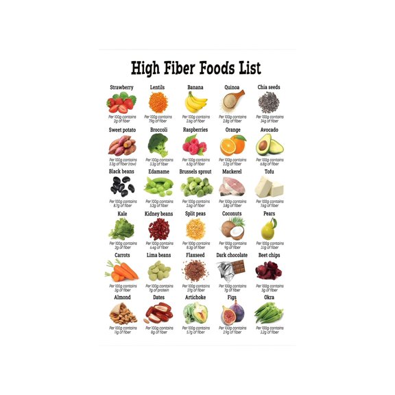 Fiber Food Chart Metal Tin Sign Healthy Nutritional Guide Informational Reference for Kitchen Decor Home Bar Cafe Office 12x8 Inch