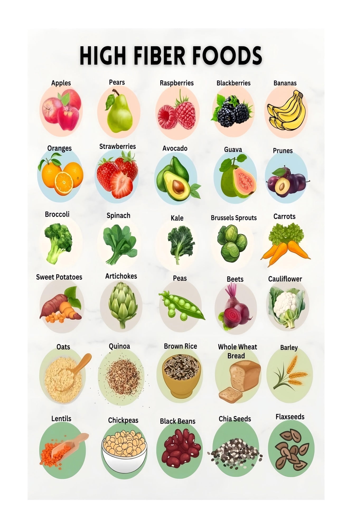 Fiber Rich Foods Poster High Fiber Vegetables Fruits Legumes Chart ...