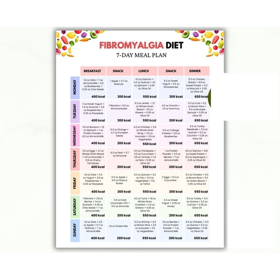 Fibromyalgia Diet Poster, 7-day Dietary Plan, Fibromyalgia Awareness Nutrition Guide Poster, Chronic Pain Relief, Weekly Dietary Plan Poster