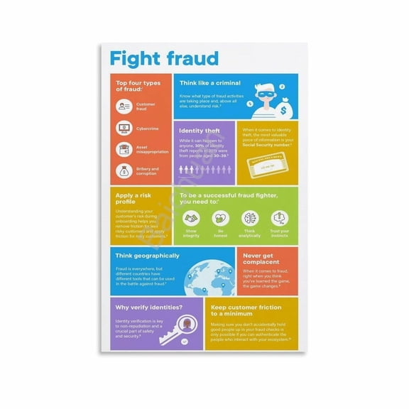Fight Fraud Fraud Prevention Poster 3 Canvas Painting Wall Art Poster for Bedroom Living Room Decor