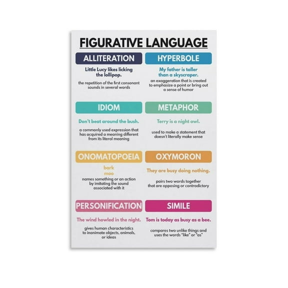 Figurative Language Canvas Wall-Art Posters For Room Aesthetic And Decor For Bedroom Living Room Bathroom Kitchen Office Decor