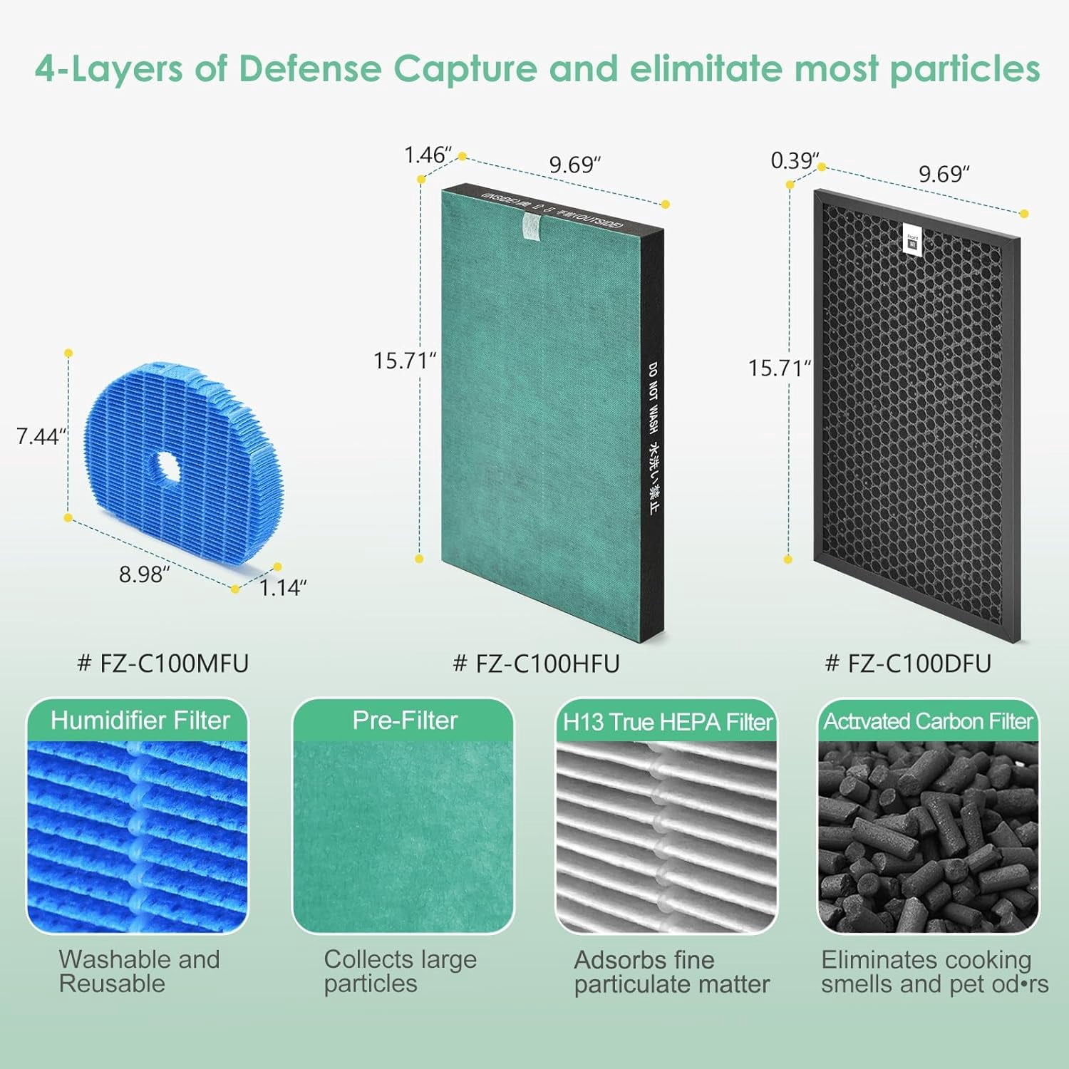 Filter Compatible with  KC-850U & KC-C100U  Purifier, H13 True HEPA , Carbon & Humidifier Filter Combo