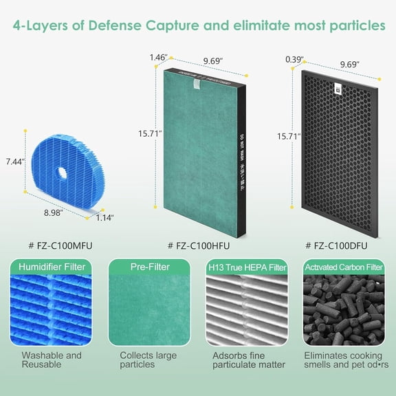 Filter Compatible with KC-850U & KC-C100U Purifier, H13 True HEPA , Carbon & Humidifier Filter Combo