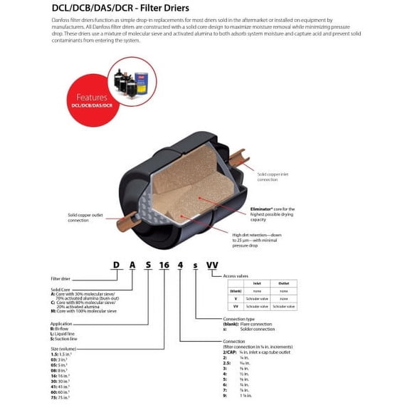Filter Drier Danfoss Dcb 165s 5/8 in. Odf 2-3 tons Biflow 023Z1435