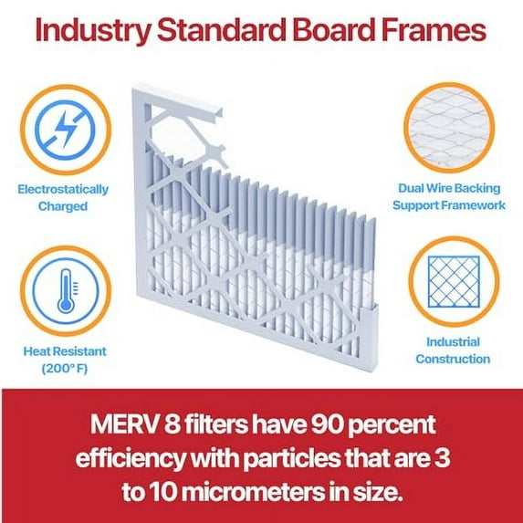 Filter King 12x26.5x1 Air Filter | 12-PACK | MERV 11 HVAC Pleated A/C Furnace Filters | MADE IN USA | Actual Size: 12 x 26.5 x .75"