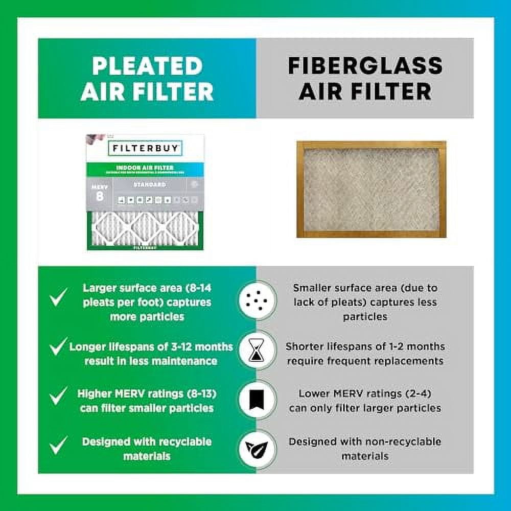 Filterbuy 20x25x5 MERV 8 Pleated Air Filters - For AC/Furnace - Electrostatic - 1, 2, Or 4 Pack