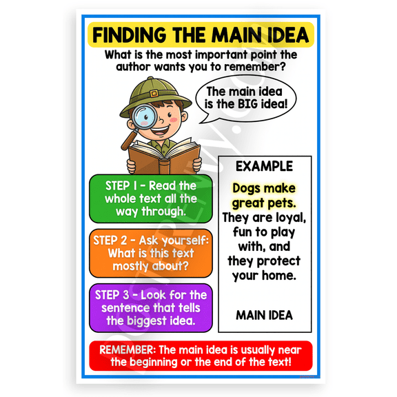Finding the Main Idea Reading Strategy Educational 12x18 US Made Poster