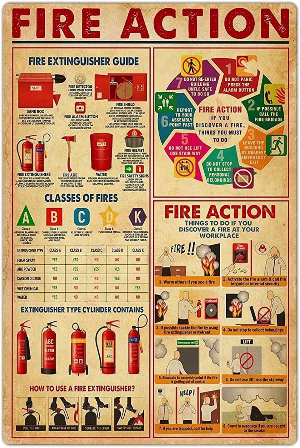 Science Fire Poster Fire Action Knowledge Metal Poster Fire Extinguisher Guide Metal Tin ...