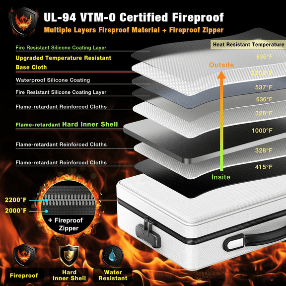 Fireproof Document Box with Fireproof Zipper, Hard Inner Shell Fireproof Document Bag with Lock, Fireproof Water Resistant Important Document Organizer 16 inch Laptop File Briefcase (Silver)