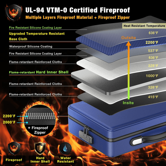 Fireproof Document Box with Fireproof Zipper, Hard Inner Shell Fireproof Document Bag with Lock, Fireproof Water Resistant Important Document Organizer 16 inch Laptop File Briefcase (Blue)