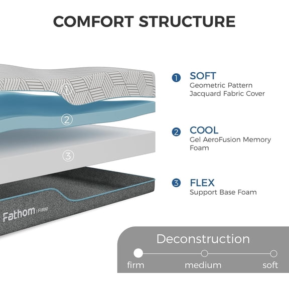 Firm Full Mattress 8 Inch Memory Foam Mattress Full Size Bed in a Box for Back Pain Relief and Cool Sleep with Gel Foam and Removeable Fiberglass Free Cover, CertiPUR-US Certified