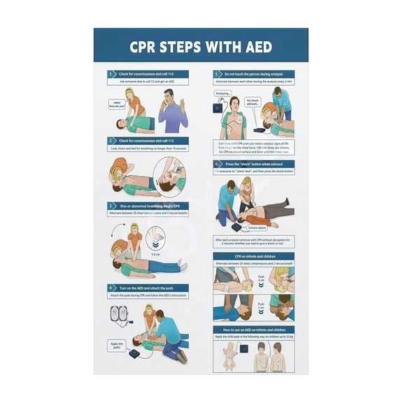 First Aid CPR AED Instructions Poster Safety Education Chart for Workplace Office Training and Home Family Use Emergency Response Guide Rescue Procedures