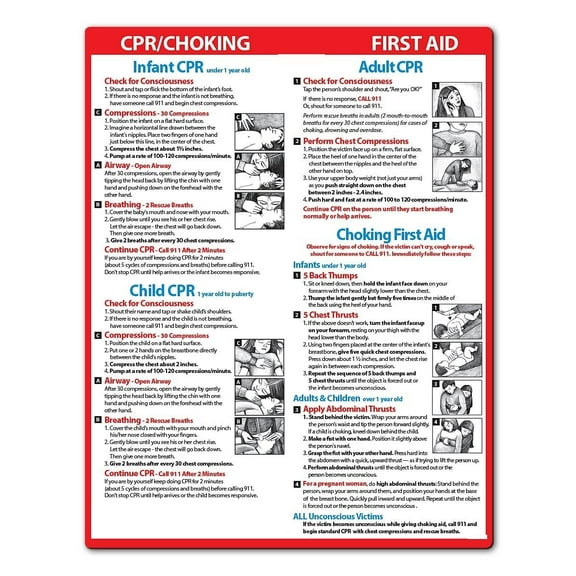 First Aid Instructions for Infants, Children, & Adults poster