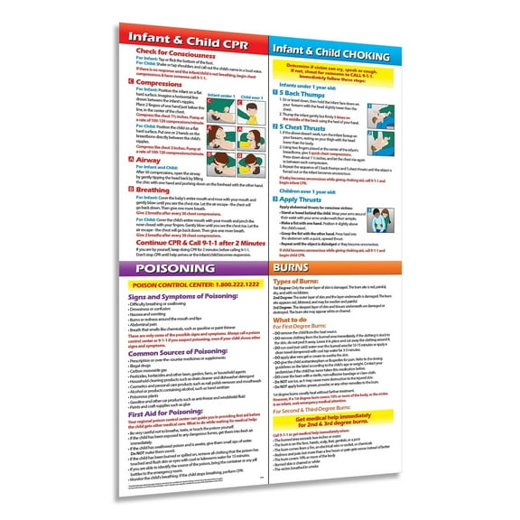 First Aid Poster For Infant & Child - CPR, Choking/Heimlich Manuever, Poison, Burns - In Home Daycare, Childcare, School Nurse Essentials Poster