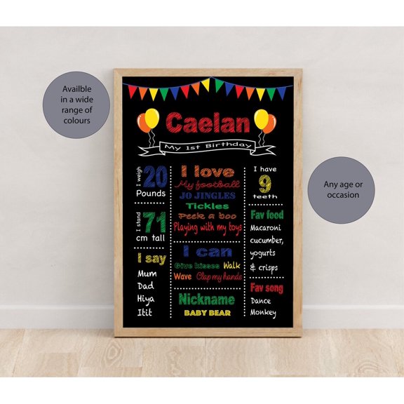 First Birthday Chalkboard Poster Milestone Print