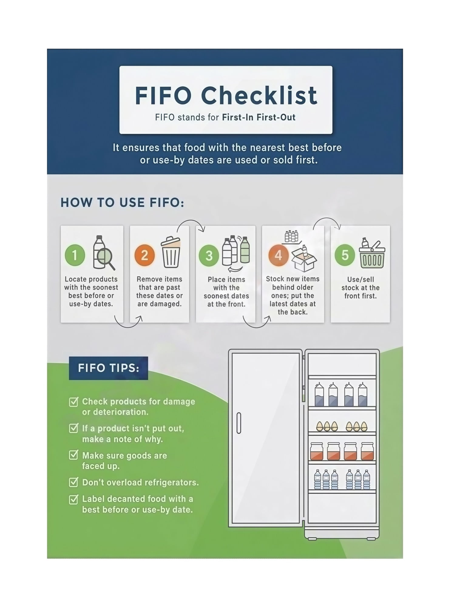 Fifo Kitchen Poster.pdf First In First Out FIFO Guide Food Storage Organization Checklist ...