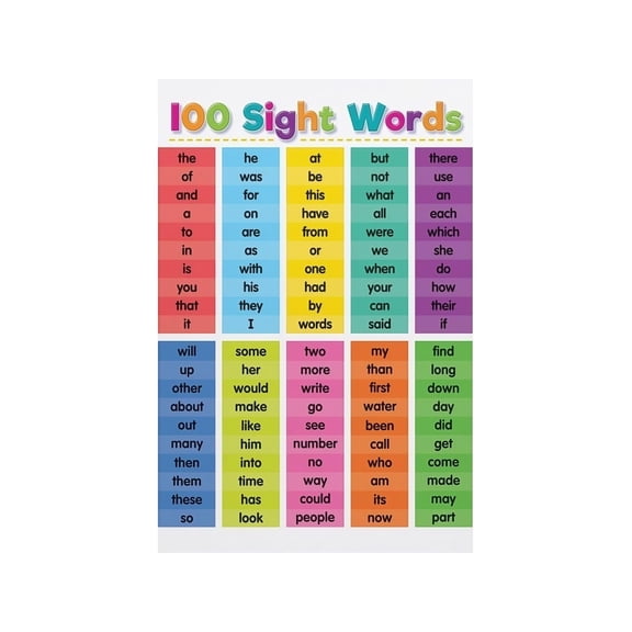 First One Hundred Sight Words Poster Classroom Educational Chart for Early Readers Teacher Supplies Wall Decor
