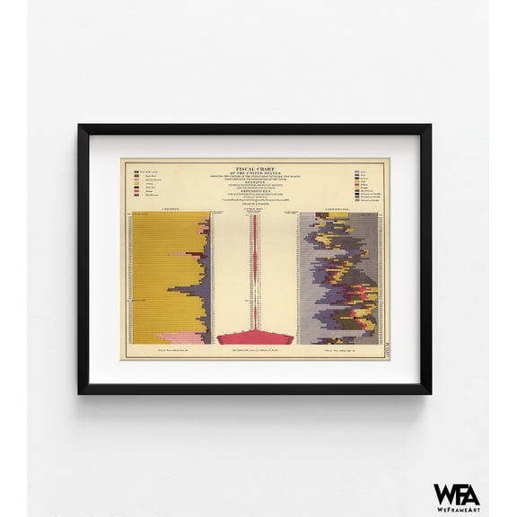 Fiscal Chart of the United States, Financial Office Wall Decor, Accountant Perfect Gift Idea, US Economics Poster, Vintage US Fiscal Chart