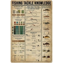 Fisherman's Guide Metal Sign Fishing Tackle Knowledge Posters Wall Decor Art Printing Plaque Home Decor Bedroom Decor 8x12 Inches