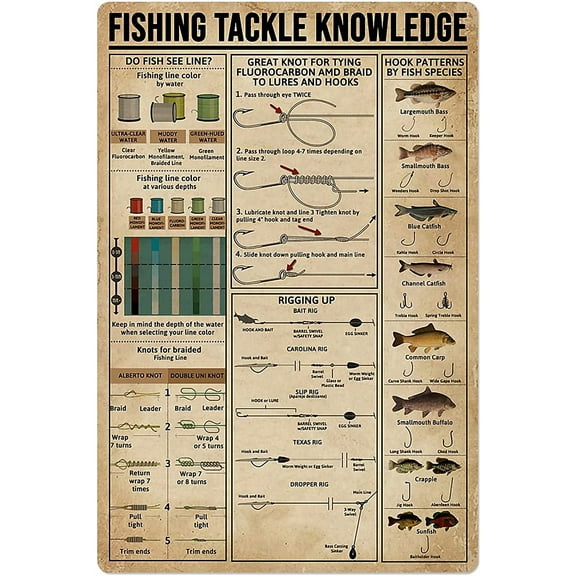 Fisherman's Guide Metal Sign Fishing Tackle Knowledge Posters Wall Decor Art Printing Plaque Home Decor Bedroom Decor 8x12 Inches