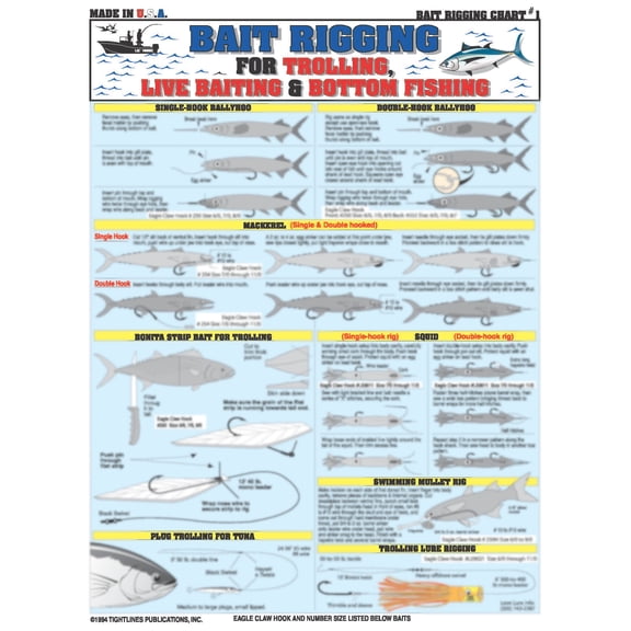 Fishermen's Bait Rigging #1 (Trolling, Live Baiting, and Bottom Fishing) - Waterproof Quick Reference Guide | Portable & Built to Last | Double-Sided & Easy to Read | (Inshore & Offshore)