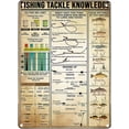 thumbnail image 1 of Fishing Tackle Knowledge Sign Metal Tin Sign Retro Art Printing Poster Wall Decoration Plaque for Bar Cafe Club 8x12 Inches, 1 of 5