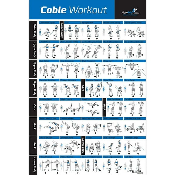 Fitness Workout Posters for Home Gym - Exercise Posters for Full Body Workout