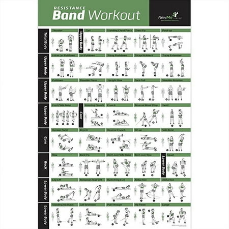 Fitness Workout Posters for Home Gym - Exercise Posters for Full Body Workout