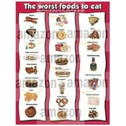 Fitnus Chart Series Worst Foods To Eat 17" X 22" Laminated