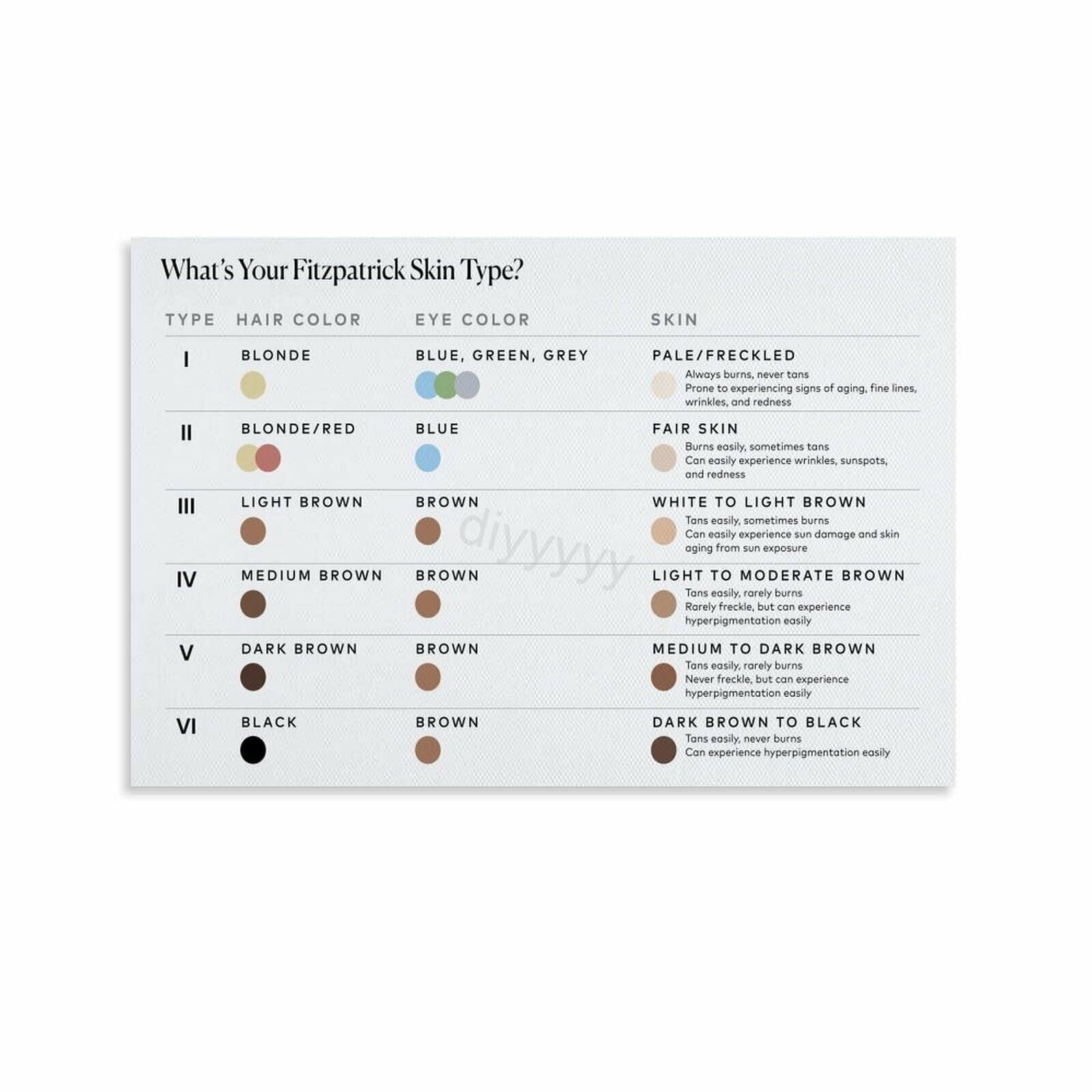 Fitzpatricks Scale Skin Color Classification Chart Poster 12 Canvas ...