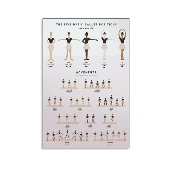 Five Basic Ballet Position Dance Multi Skin Knowledge Decorative Painting Canvas Wall-Art Living Room Posters Bedroom Painting