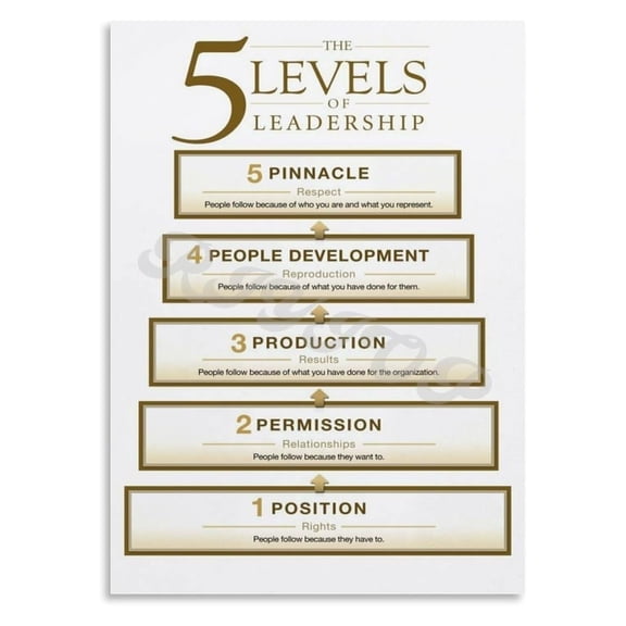 Five Levels of Leadership Poster Office Leadership Chart Office Leadership Chart Management Wall Decor