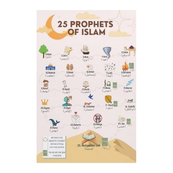 Five Pillars of Islam Poster Basic Muslim Beliefs and Practices Educational Chart for Classroom Decor Social Studies Visual Aid Teaching Resource Display