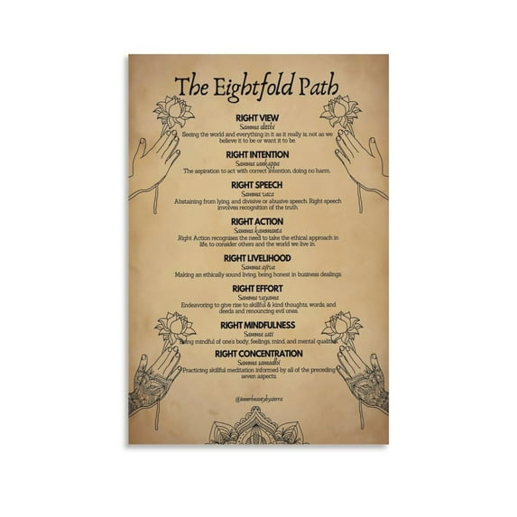 The Five Remembrances The Life Course of A Famous Buddhist Speaker Art Poster Canvas Wall Art Print For Room Aesthetic And Decor Poster For Bedroom Living Room Bathroom Kitchen Office Decor