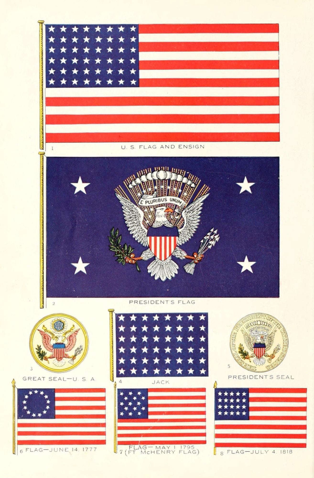 Flag Flags of the World 1917 American Flags Canvas Art - (24 x 36)
