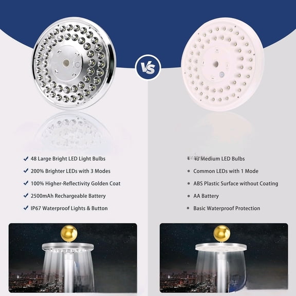 Flag Pole Light Solar Powered, Luxury Silver 48 LED Flagpole Light 10000h Lifespan for 15-25 Ft Poles, Waterproof Lighting on Outdoor Pole Top,10 Hour Dusk to Dawn Auto On/Off$$Garden & Patio