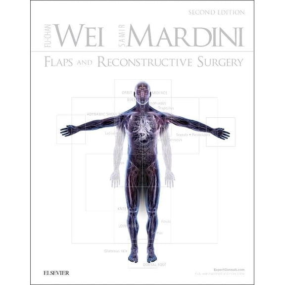 Pre-Owned Flaps and Reconstructive Surgery