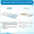 thumbnail image 1 of Flat Pillow King - Adjustable Flat Pillows for Sleeping, 3 Heights of Flat Pillow Provide More Support for Neck Pain Relief, CertiPUR-US Soft Memory Foam Thin Pillow for Stomach/Side/Back Sleeper, 1 of 6