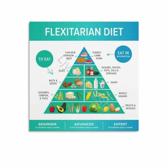 Flexitarian Diet Pyramid Chart Poster Vegan Friendly Healthy Eating Guide Wall Art (3) Canvas Painting for Living Room Bedroom Decor poster