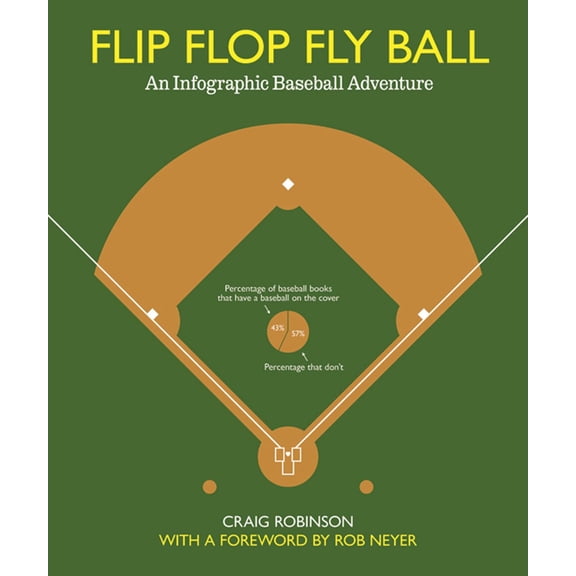 Flip Flop Fly Ball (Hardcover) by Craig Robinson, Rob Neyer