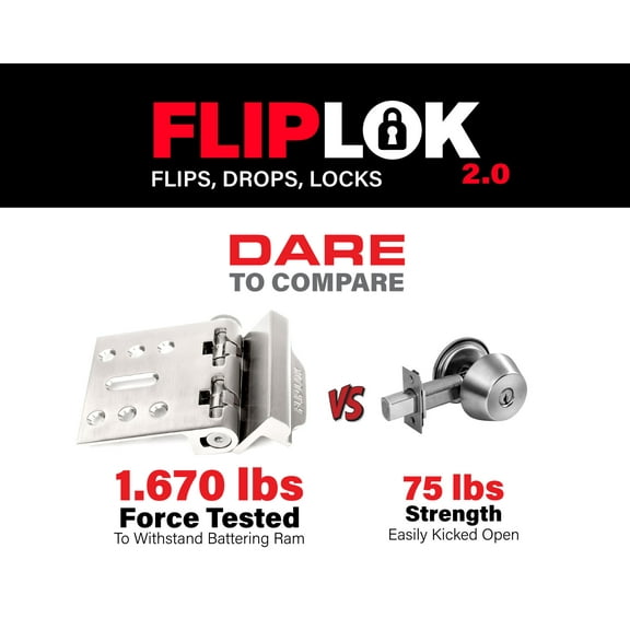 FlipLok, Residential Lock for Inward Swing Door
