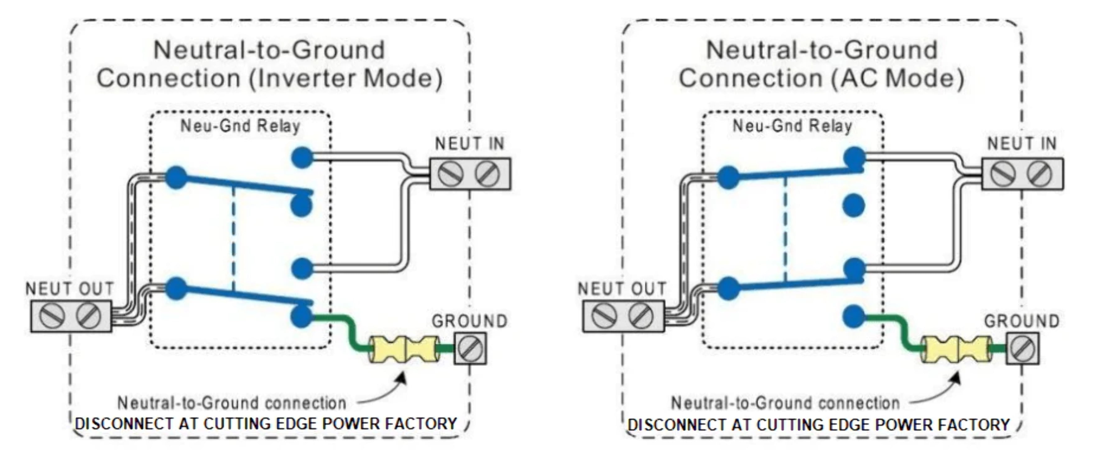 Floating Neutral (Disable neutraltoground connection) for Rebel Solar