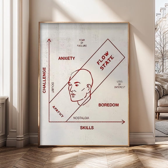 Flow State Skills Vs Challenge Chart Psychology Motivation Focus Mindset Office Poster Unframed Paper Print
