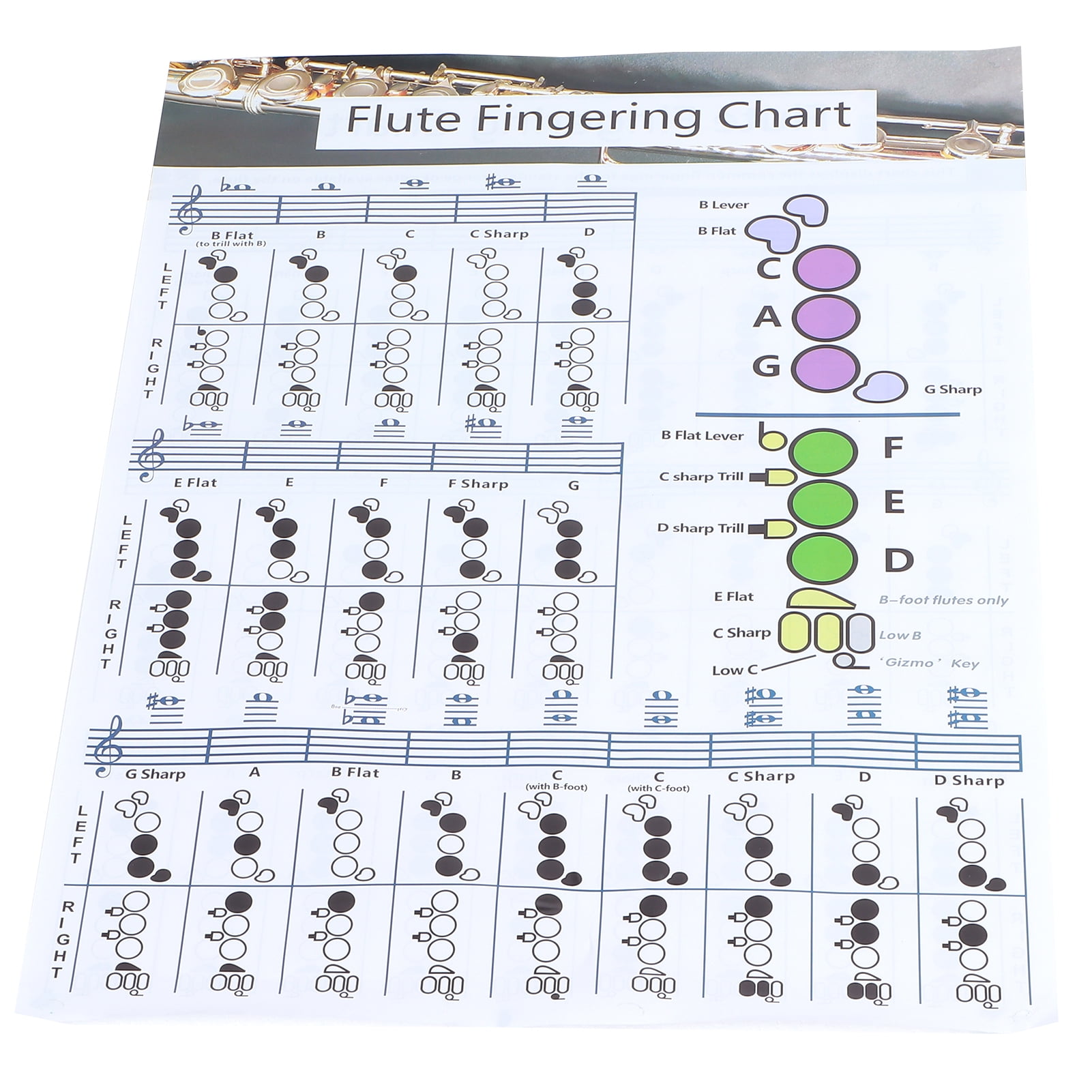 Flute Fingering Chord Chart Flute Chord Chart Flute Fingering Practice
