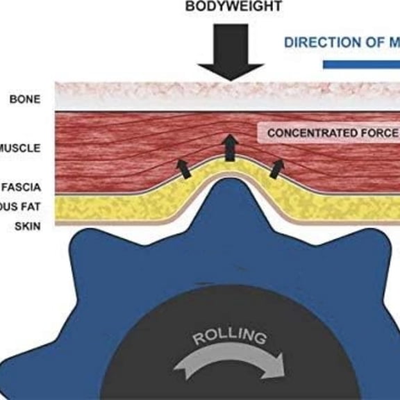 Foam Roller - Deep Tissue, Self Myofacial Release Massage Therapy Roller